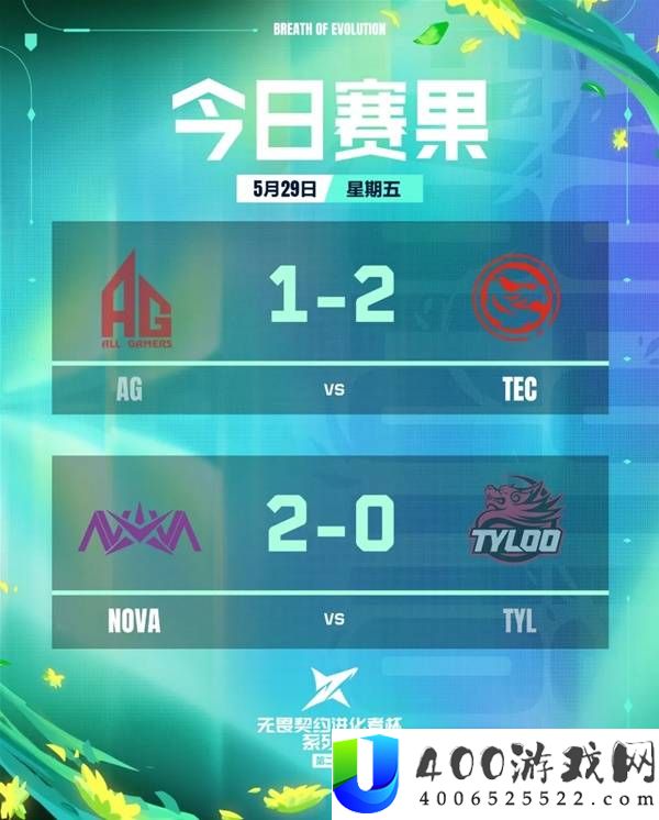 无畏契约5月29日进化者杯战报