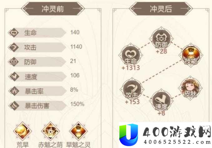 山海有灵女魃强度详解：技能属性、出装攻略与实战技巧全解析