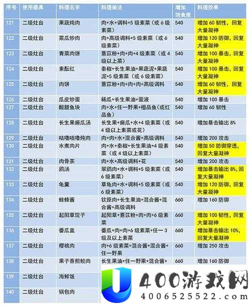 妄想山海烤兽心如何制作？揭秘食谱配方与制作攻略的悬念！