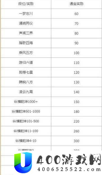忘川风华录金戈演武究竟如何制胜？全面解析游戏玩法揭秘！