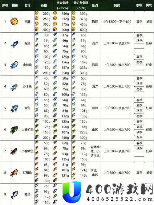 小森生活欢乐钓鱼活动全攻略：玩法详解与高分技巧揭秘
