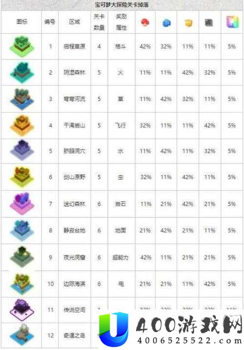 宝可梦大探险：小火龙完美食谱配方大揭秘！深度解析助你轻松获取