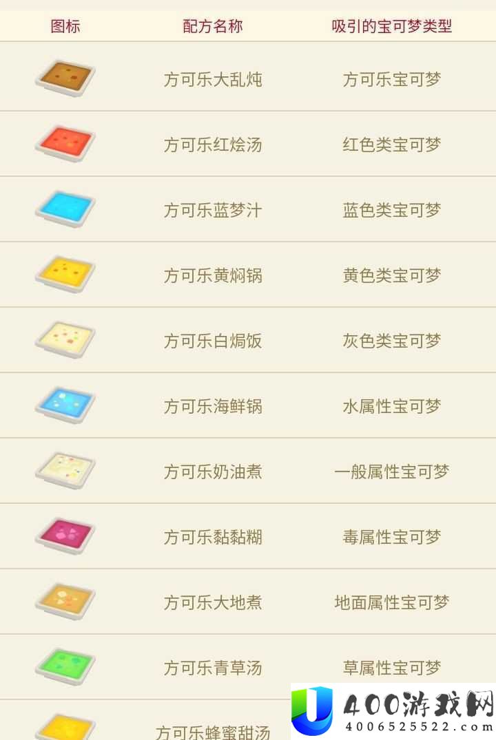 宝可梦大探险：方可乐海鲜锅食谱配方全攻略，揭秘制作秘诀