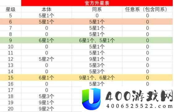 双生幻想快速升星攻略：揭秘高效提升星级技巧