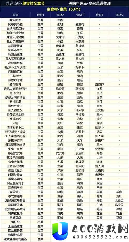 坎公骑冠剑双子恶魔任务攻略：料理秘籍隐藏秘密大揭秘