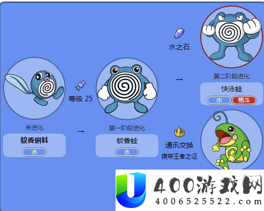 宝可梦大探险：蚊香蝌蚪进化全攻略，底层逻辑与实战技巧揭秘