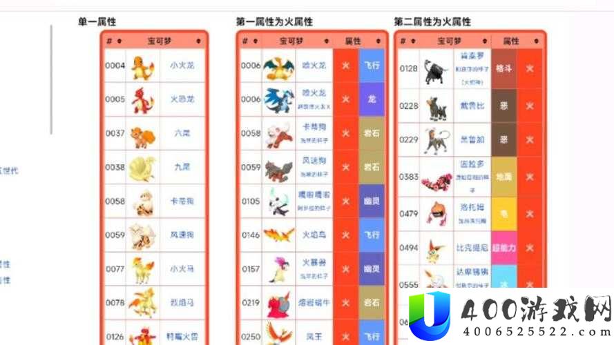 宝可梦大探险火系精灵推荐：揭秘最强火系阵容与培养攻略