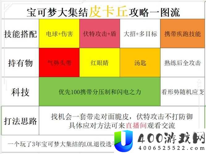 宝可梦大探险皮卡丘旗帜获取攻略：快速解锁方法与技巧