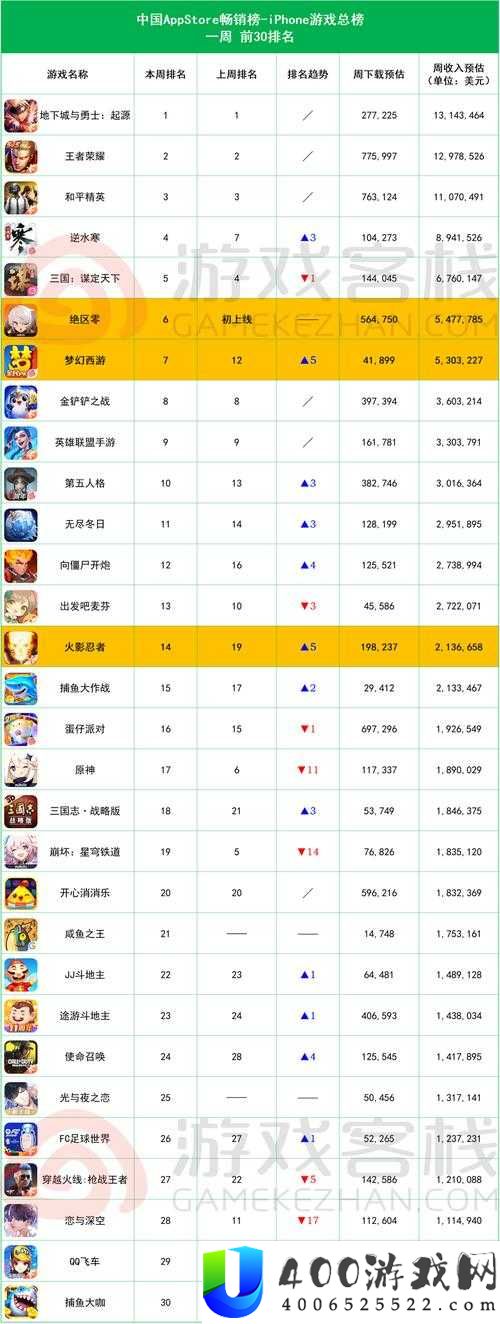 2021年网游手游排行榜揭晓，大型手机网络游戏前十名究竟有哪些惊喜？