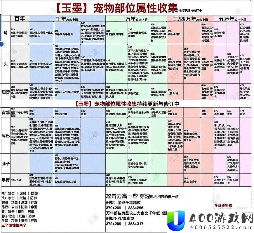 妄想山海中蹄腱如何获取？探索其演变历程的悬念揭秘