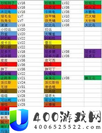 宝可梦大探险：迷你龙多少级进化？最新进化等级攻略详解