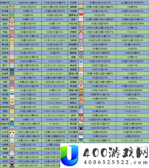 宝可梦大探险三合一磁怪专属食谱配方揭秘【详细攻略】