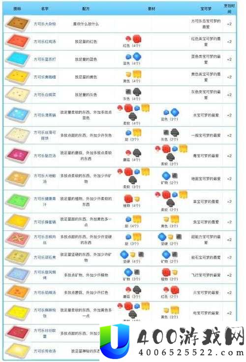 宝可梦大探险快龙食谱制作攻略：高效捕捉快龙的最佳秘诀