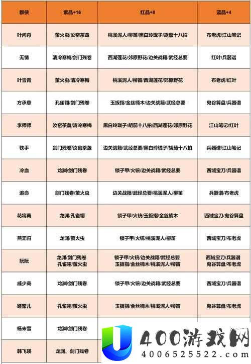 灵魂潮汐九华中如何巧用好感度礼物快速提升九华好感度攻略