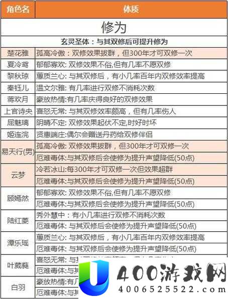 修仙在云端如何选择最强被动技？揭秘顶级玩家必备技能攻略！