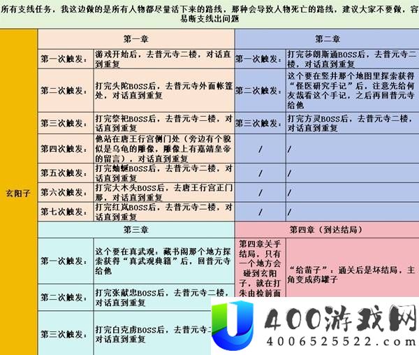 《明末渊虚之羽》全支线任务详细攻略与技巧指南