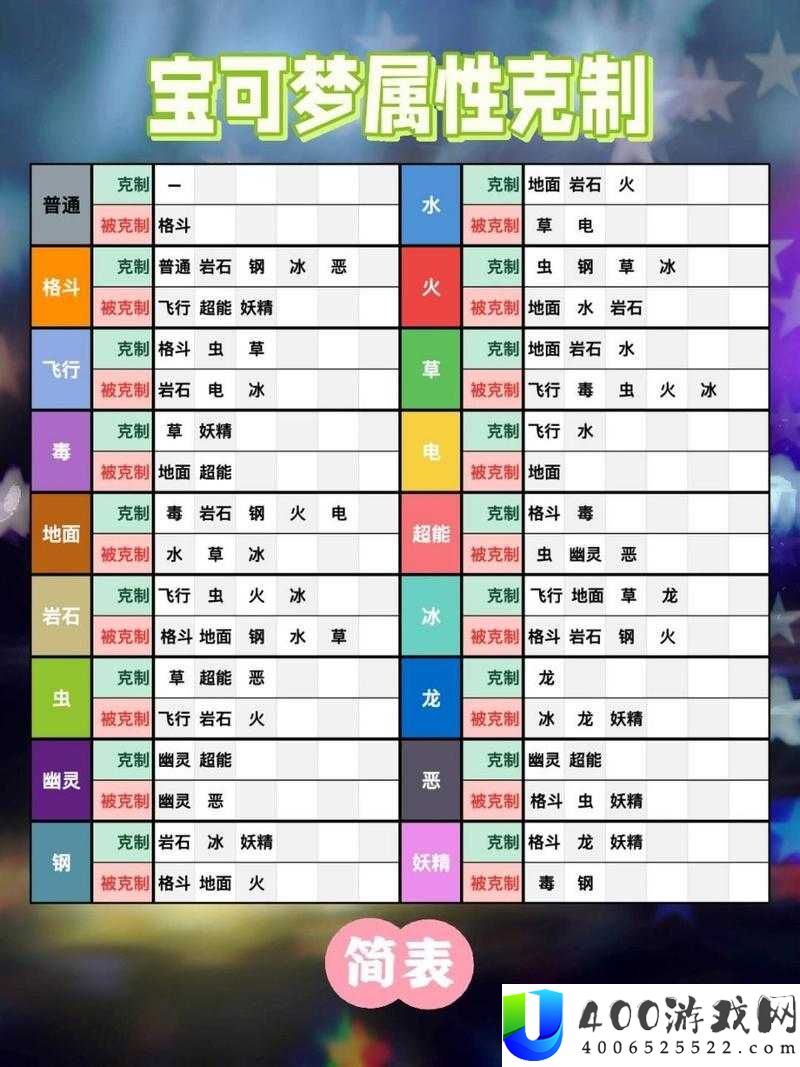 宝可梦大探险水系克制关系详解：全面克制攻略与属性表