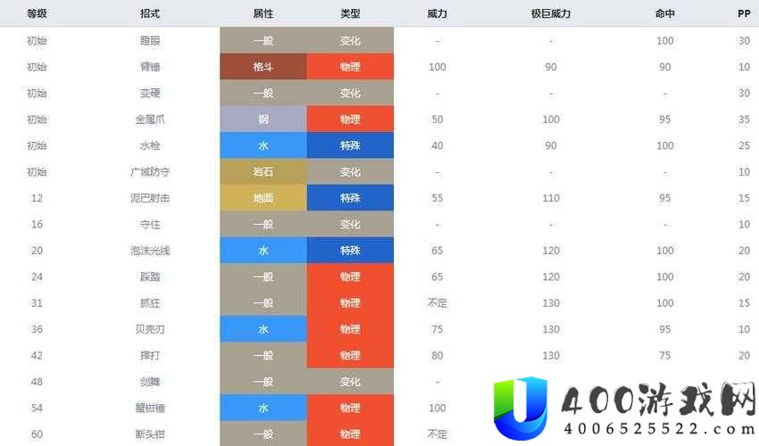 宝可梦大探险巨钳蟹技能推荐与搭配攻略：最优选择全解