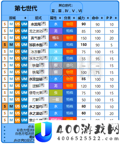 宝可梦大探险水箭龟获取攻略 高效召唤食谱推荐