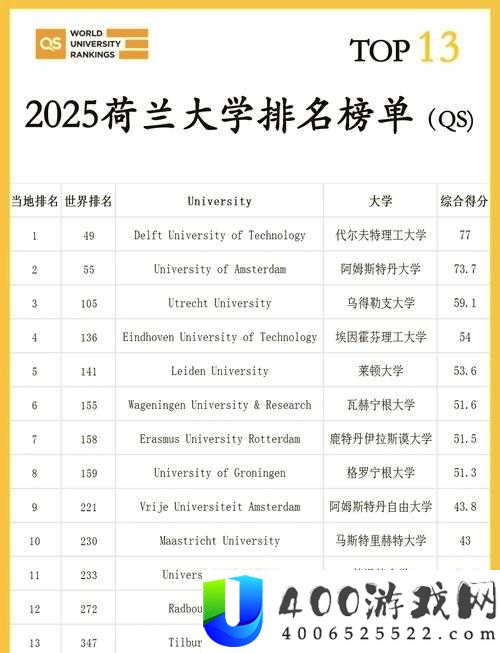 荷兰世新交大是真的吗？深度解析学校资质与录取难度