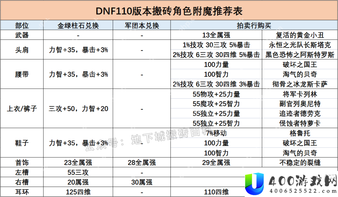 dnf