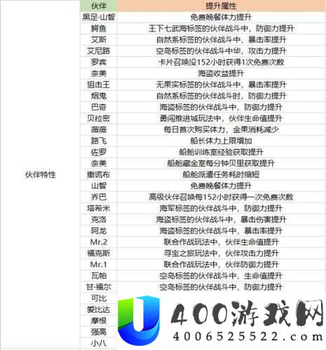 航海王热血航线热血乱斗玩法攻略大全：怎么玩？未来玩法大变革展望
