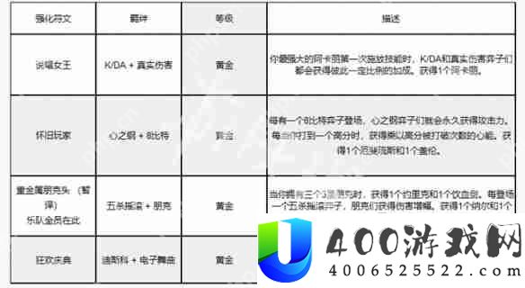 金铲铲之战s10返场时间 金铲铲之战s10什么时候返场