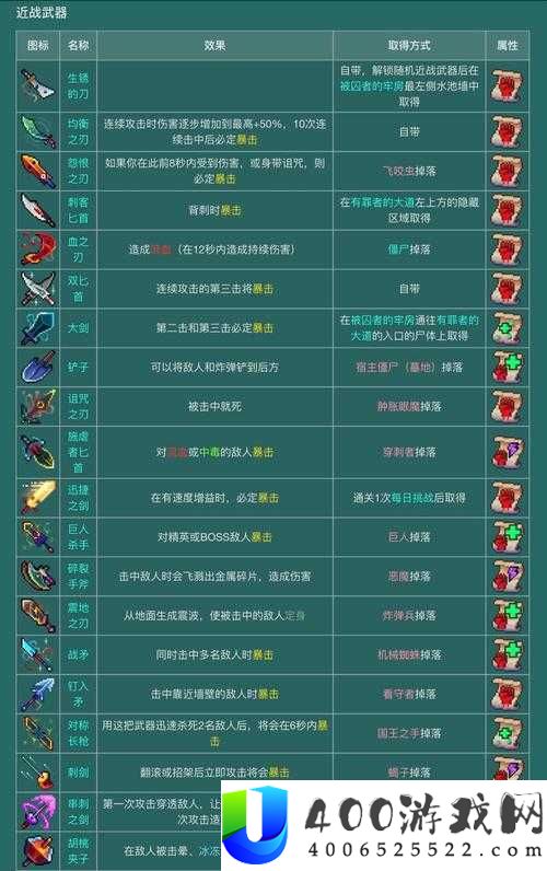 重生细胞怎么卖装备？全面解析装备获取与出售方法攻略