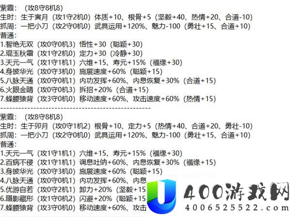 太吾绘卷天幕心帷新手开局攻略分享