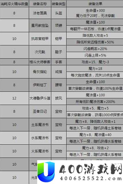 影之刃3巧铸师的轻灵传说戒指