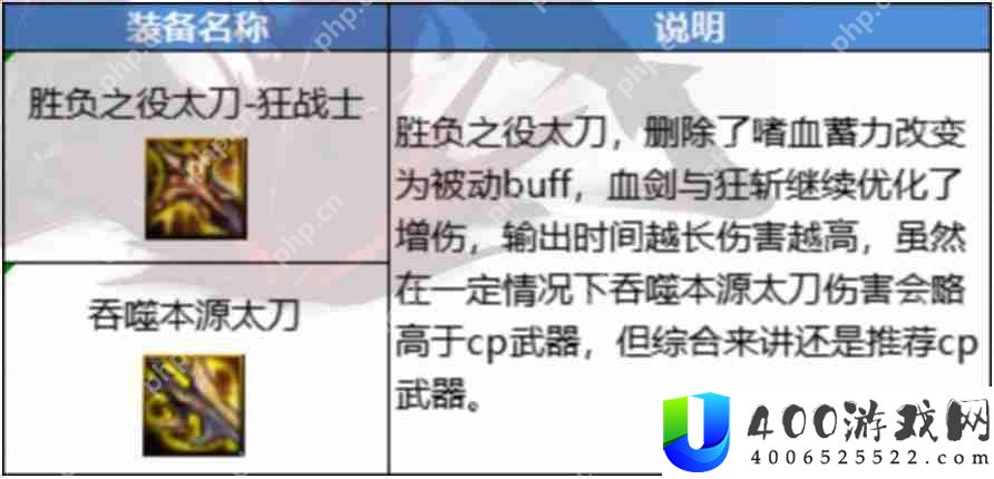 dnf110版本狂战士装备怎么搭配-狂战士110版本装备搭配