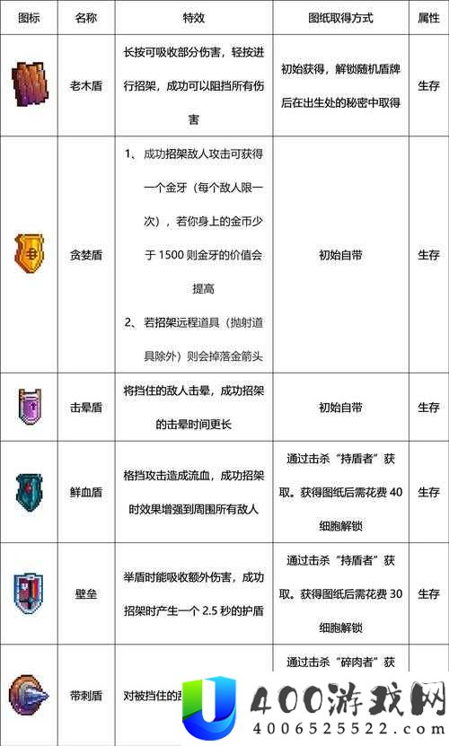 重生细胞巨人杀手究竟如何获取？全面揭秘武器获取方式攻略