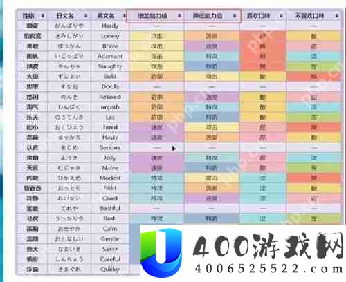 口袋妖怪性格表-口袋妖怪性格属性效果汇总