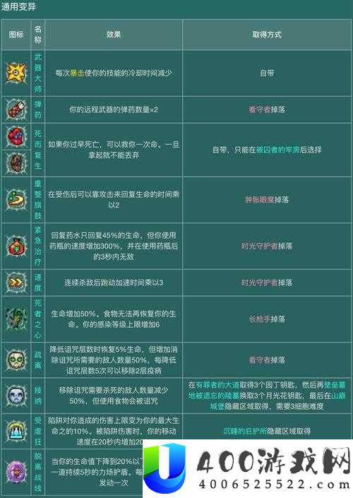 重生细胞变异该如何抉择？变异角色攻略揭秘与未来玩法大变革猜想