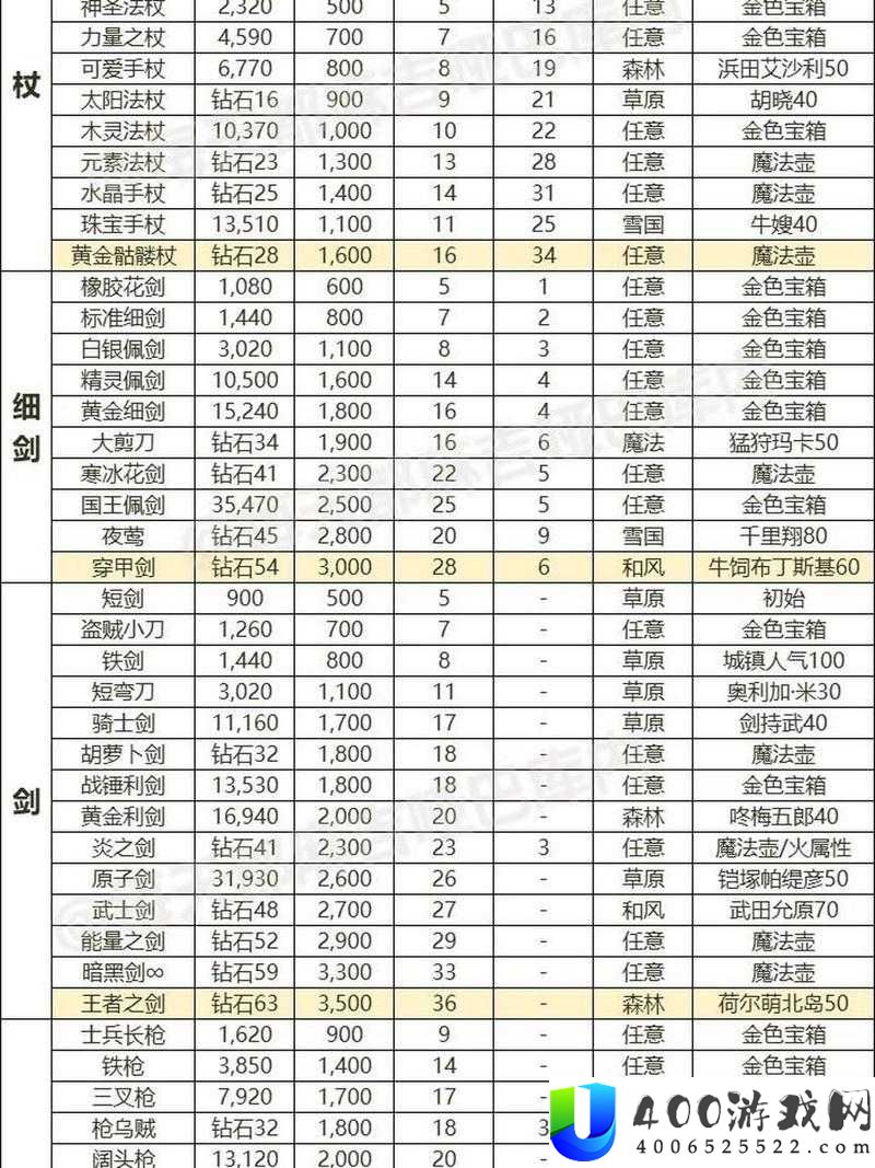 秦时明月世界装备如何高效更换？未来装备玩法将有何革命性变化？
