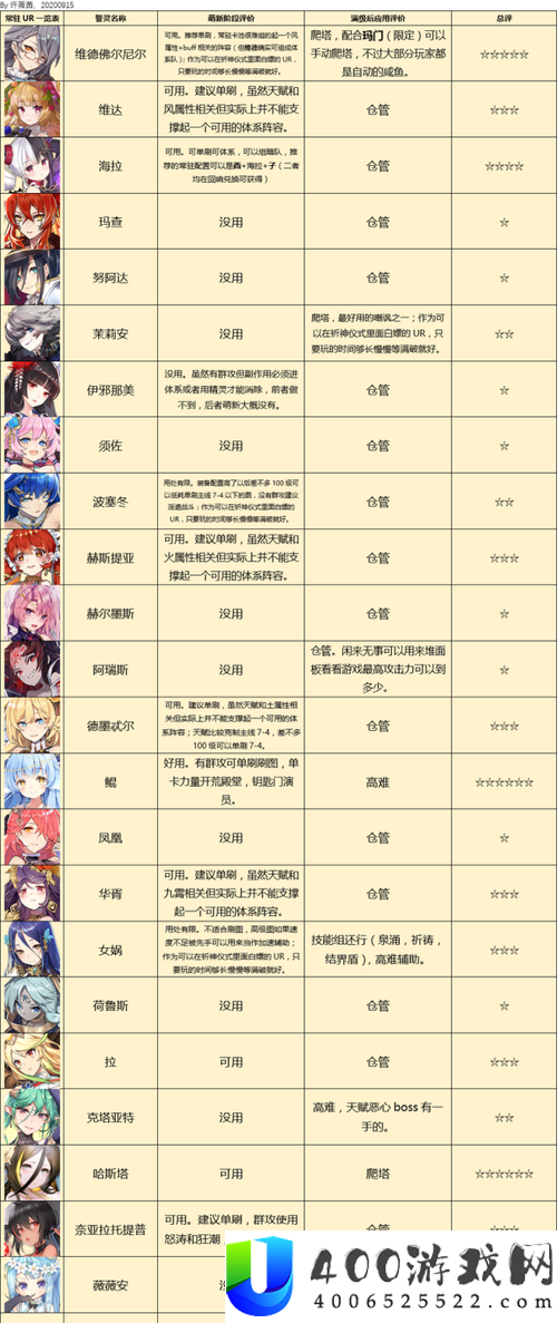 方舟指令中的玄武誓灵究竟如何