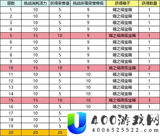 梦想新大陆60级通天塔如何攻克？揭秘高效阵容与打法策略！