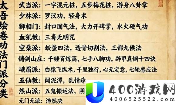 太吾绘卷天幕心帷前期全流派通用功法搭配一览