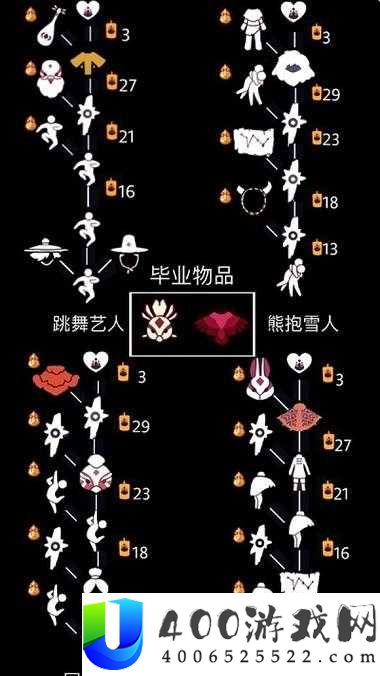如何轻松获取光遇凤凰斗篷？底层逻辑与实战操作全揭秘！