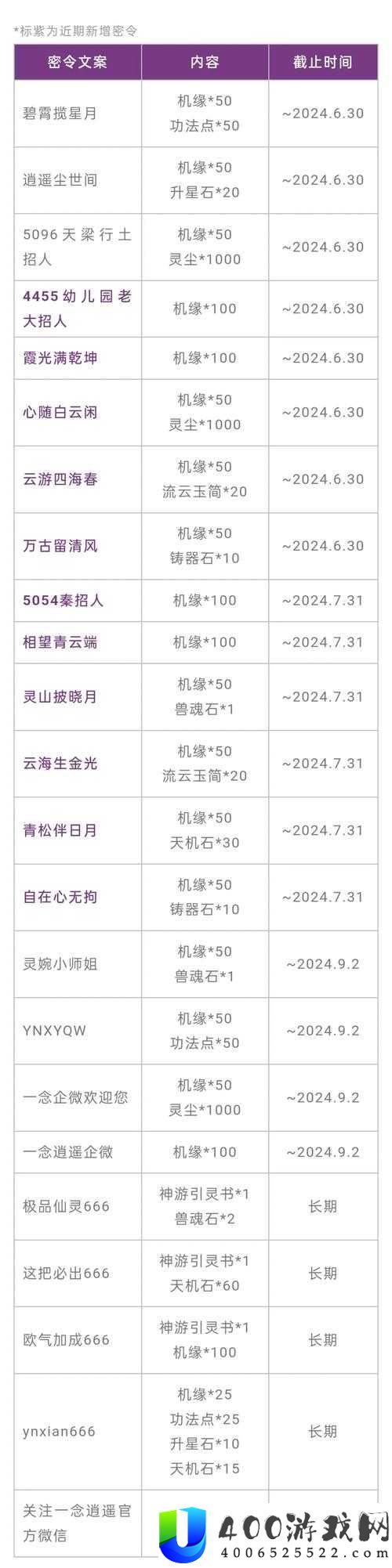 无极仙途密令全集最新动态，演变史专题揭秘，你还不知道的最新密令是什么？