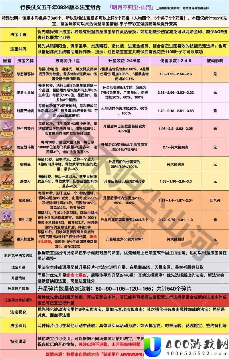 无极仙途法宝何时开炉？深度解析开炉时间与玩法全攻略