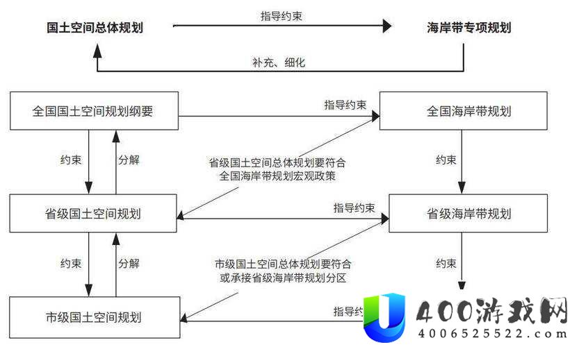梦想新大陆潜水控制如何实现海底升降？演变史专题揭秘