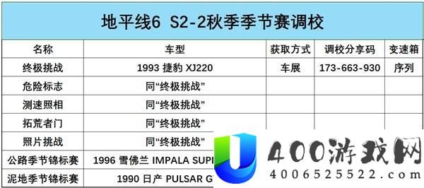 极限竞速地平线6S2秋季赛攻略
