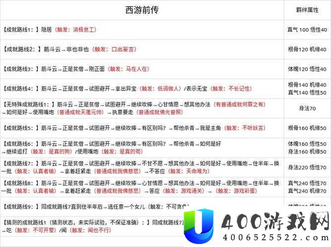 无极仙途山河故人奇遇怎么玩？详细攻略带你解锁奖励！