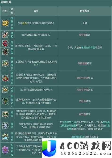 重生细胞起源细胞，如何使用及其神奇功效，全面攻略带你揭秘？
