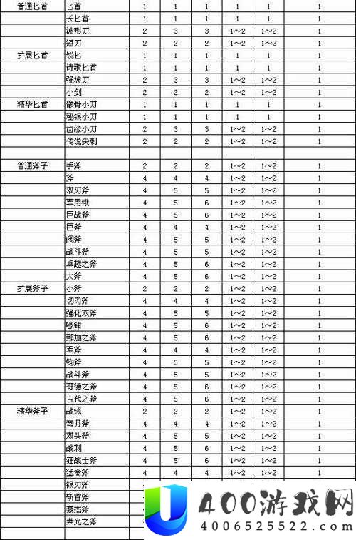 魔渊之刃装备词缀强化等级如何查看？全面词缀等级表揭秘！