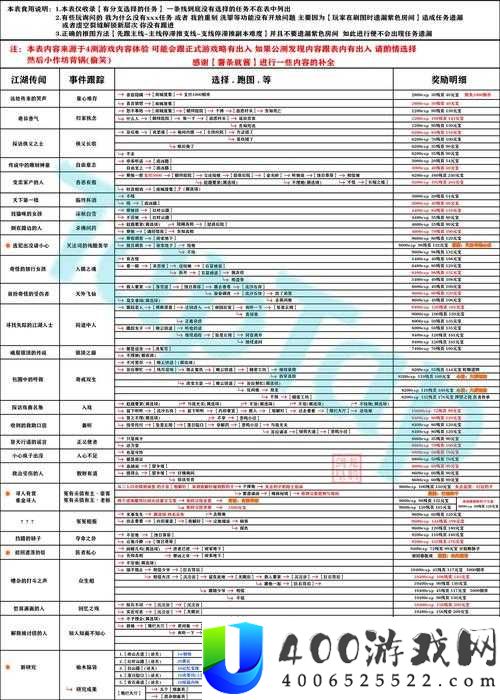 影之刃3江湖异闻究竟如何解锁？全面支线玩法攻略来袭！