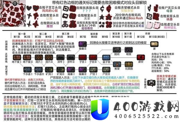 《以撒的结合重生》成就与道具解锁全攻略指南