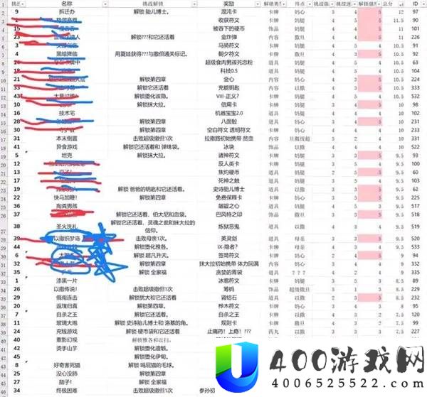 以撒的结合重生成就道具解锁攻略