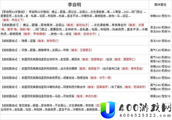 无极仙途洞天灵地奇遇如何完美通关？未来玩法更新有何惊喜？